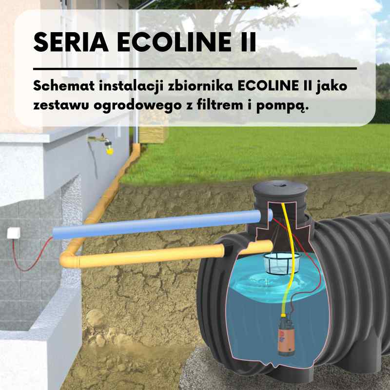 Zbiornik na deszczówkę zestaw ECOLINE II schemat instalacji
